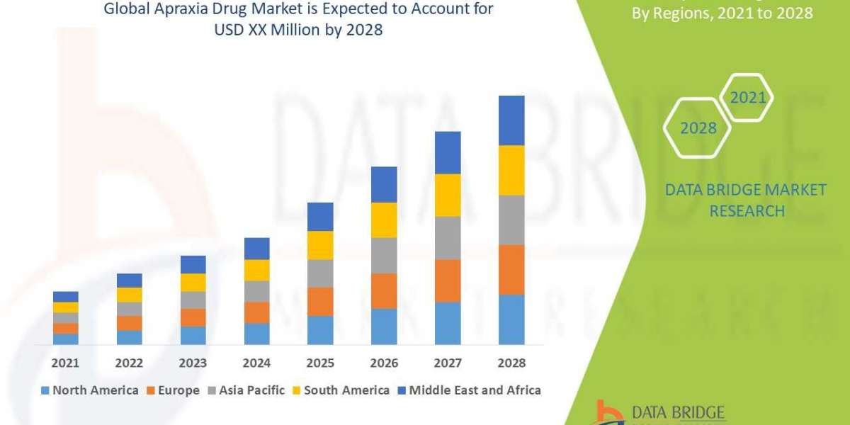 Rising Demand for Apraxia Drugs: Market Trends and Outlook