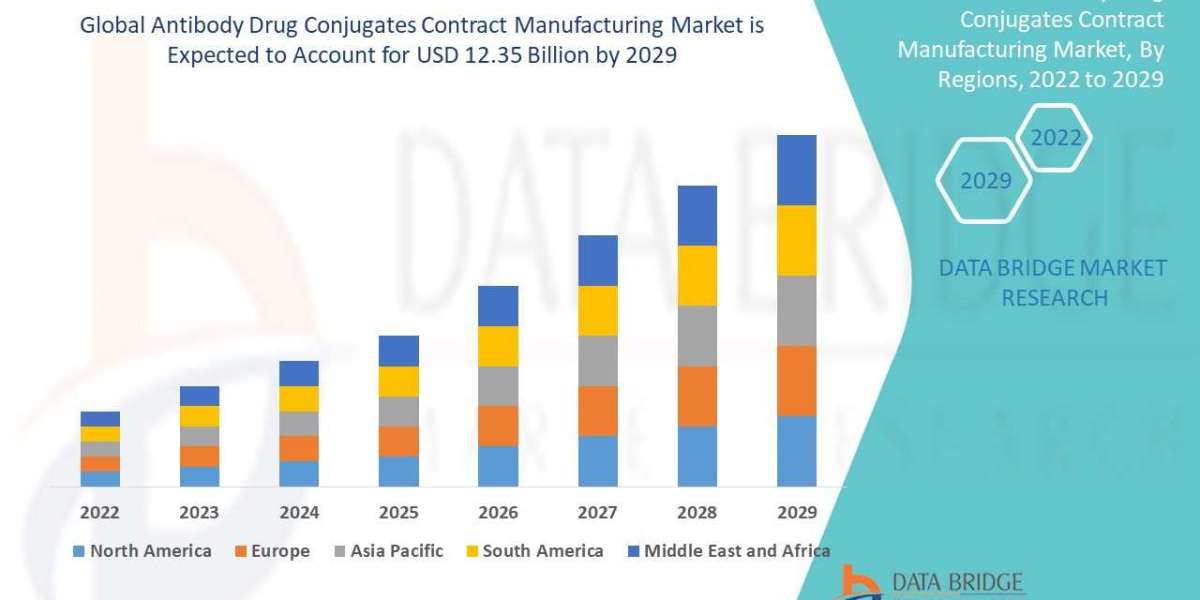 Exploring the Potential of Antibody Drug Conjugates Contract Manufacturing Market: Opportunities and Challenges
