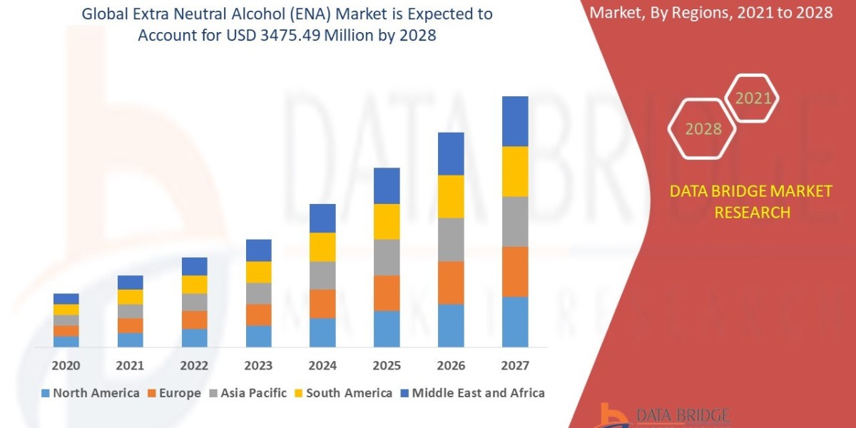 Extra Neutral Alcohol (ENA) Market Insights, Trends and Huge Business Opportunities 2028