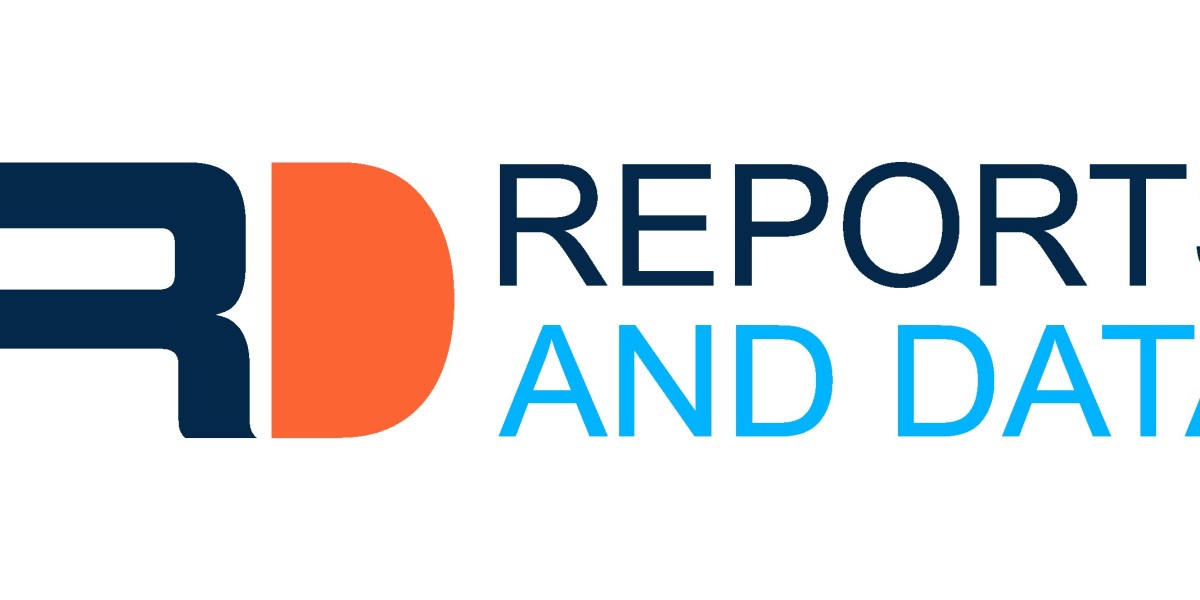 Strapless Bra Market Leading Competitors, Regional Trends and Growth Outlook by 2030