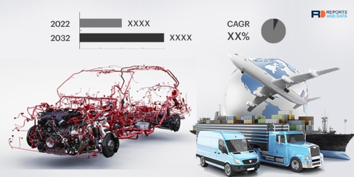 Ventilated Seats Market Technological Growth Map With An Impact-Analysis