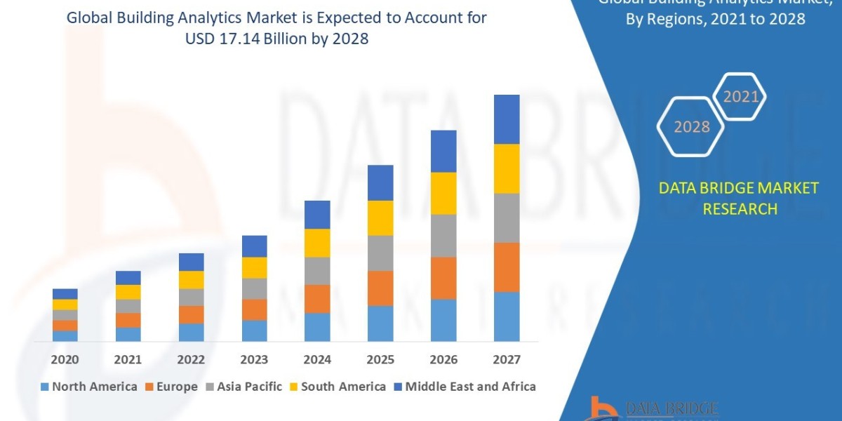 Building Analytics Market Overview, Growth Analysis, Share, Opportunities, Trends and Global Forecast By 2029