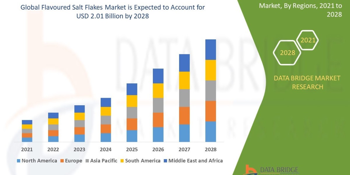 Flavoured Salt Flakes Market Overview, Growth Analysis, Share, Opportunities, Trends and Global Forecast By 2029
