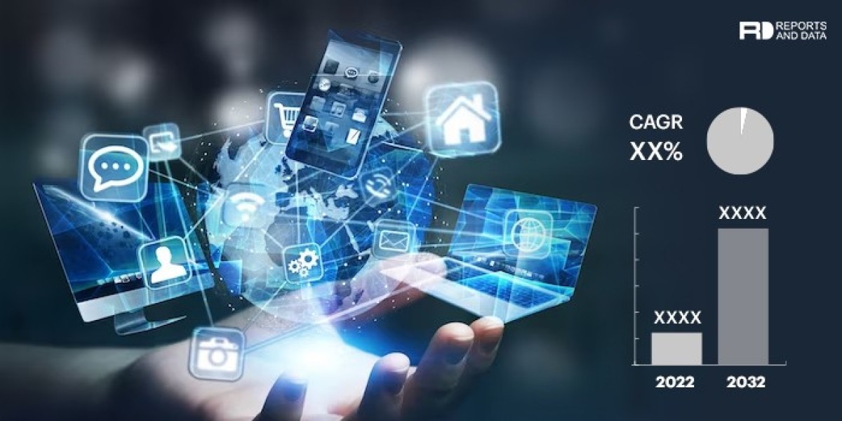 Augmented Analytics Tools Market Technological Growth Map With An Impact-Analysis