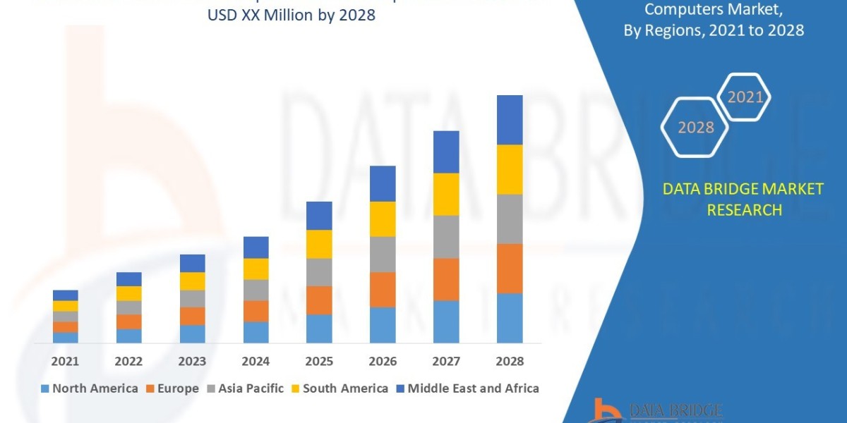 Multi Stream Flow Computers Market Overview, Growth Analysis, Share, Opportunities, Trends and Global Forecast By 2029