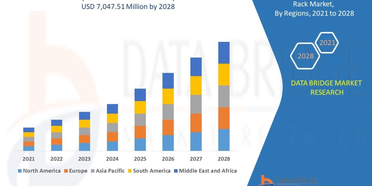 Data Centre Open Frame Rack Market Overview, Growth Analysis, Share, Opportunities, Trends and Global Forecast By 2029