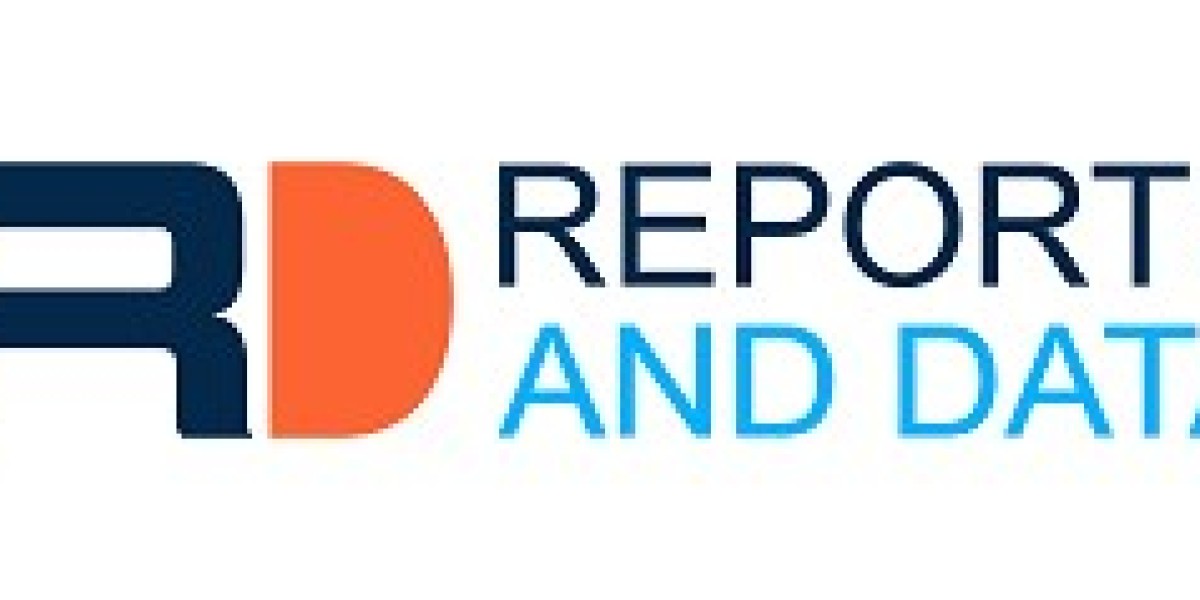 Content Marketing Software Market Detailed Analysis and Growth Strategies 2032