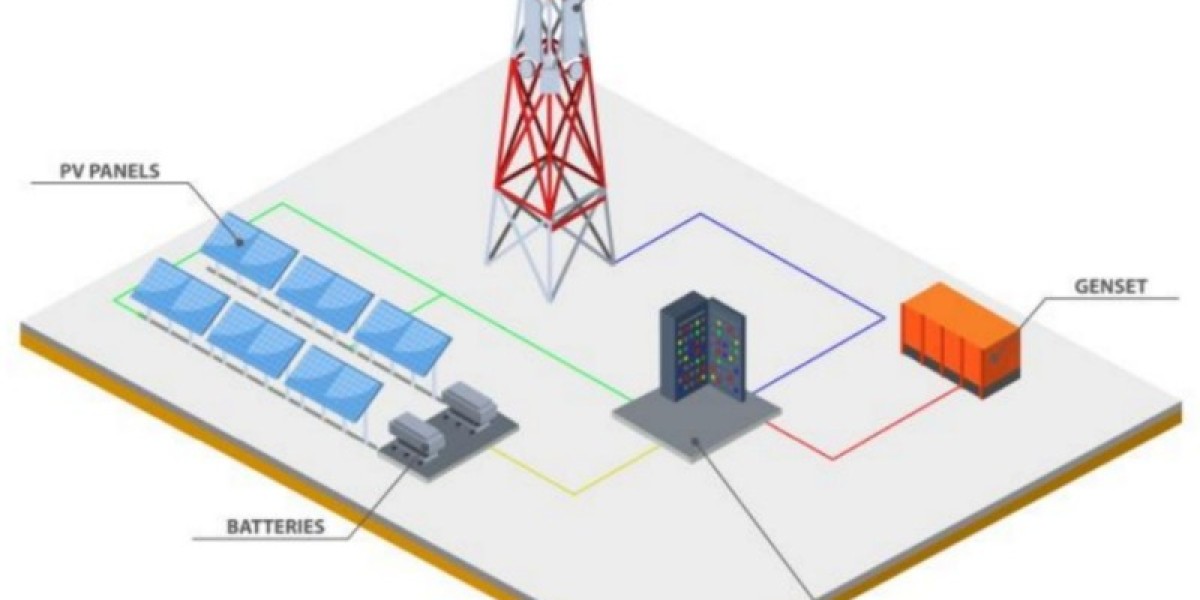 Telecom Power System Market Business Status, Industry Trends and Outlook 2023 to 2032