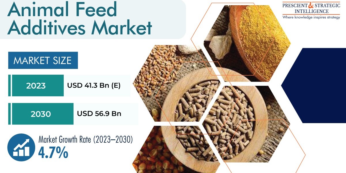 Animal Feed Additives Market Competitive Landscape, Insights by Geography, and Growth Opportunity