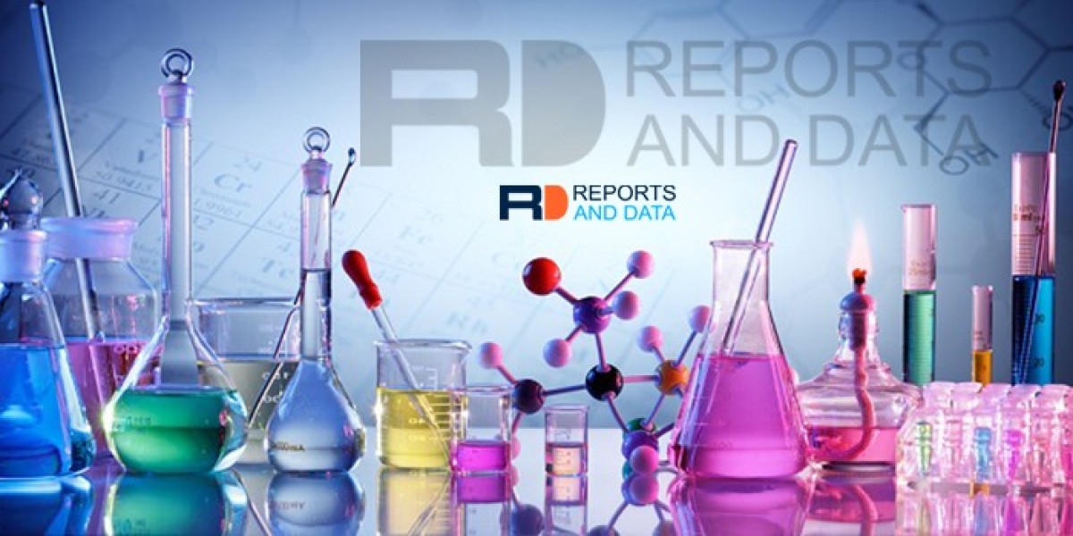 sodium selenite Market SWOT Analysis, Top Key Players, Business Trends and Forecast to 2032