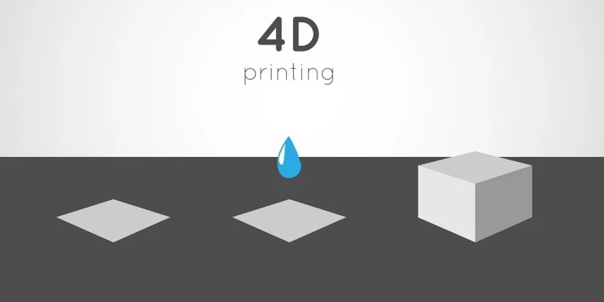 4D Printing Market Business Status, Industry Trends and Outlook 2023 to 2032