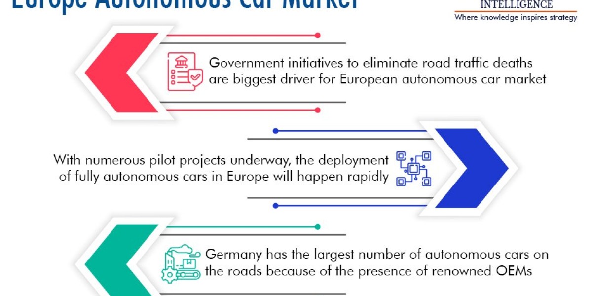 Driving into the Future: The Autonomous Car Market in Europe