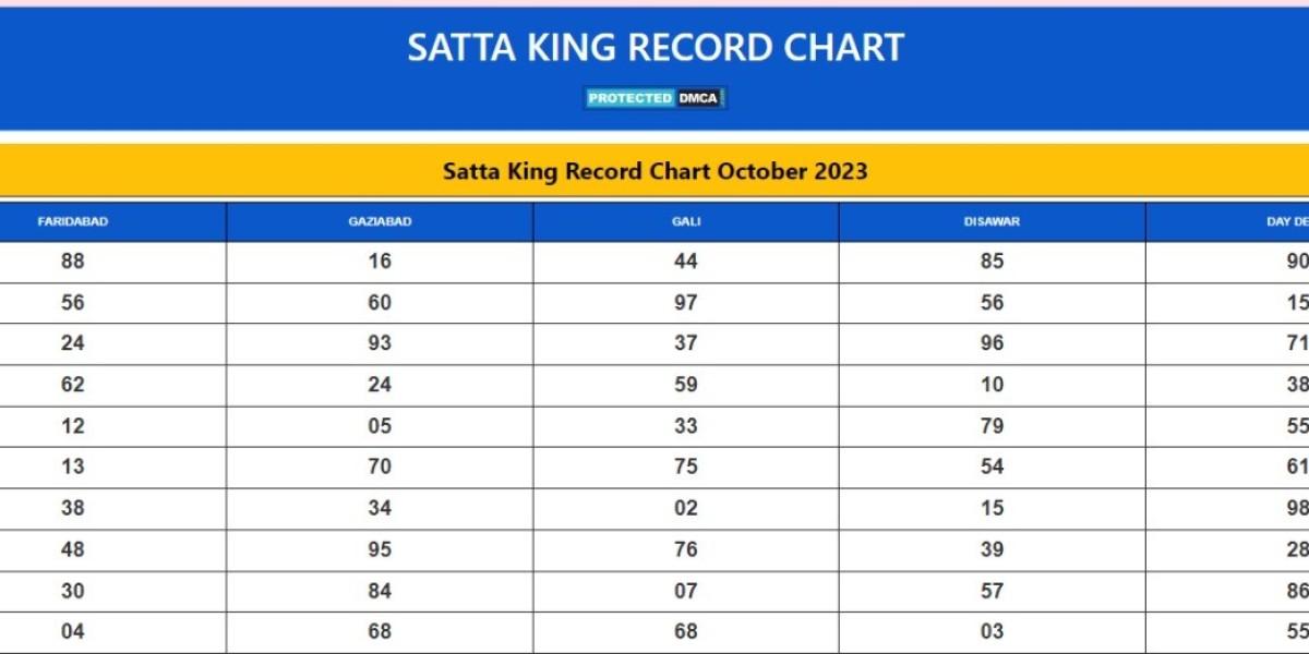 Unlocking Strategies: A Comprehensive Guide to Satta King Chart Analysis