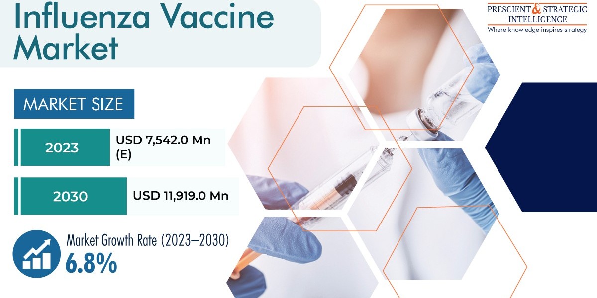 Influenza Vaccine Market with Global Competitive Analysis, and New Business Developments