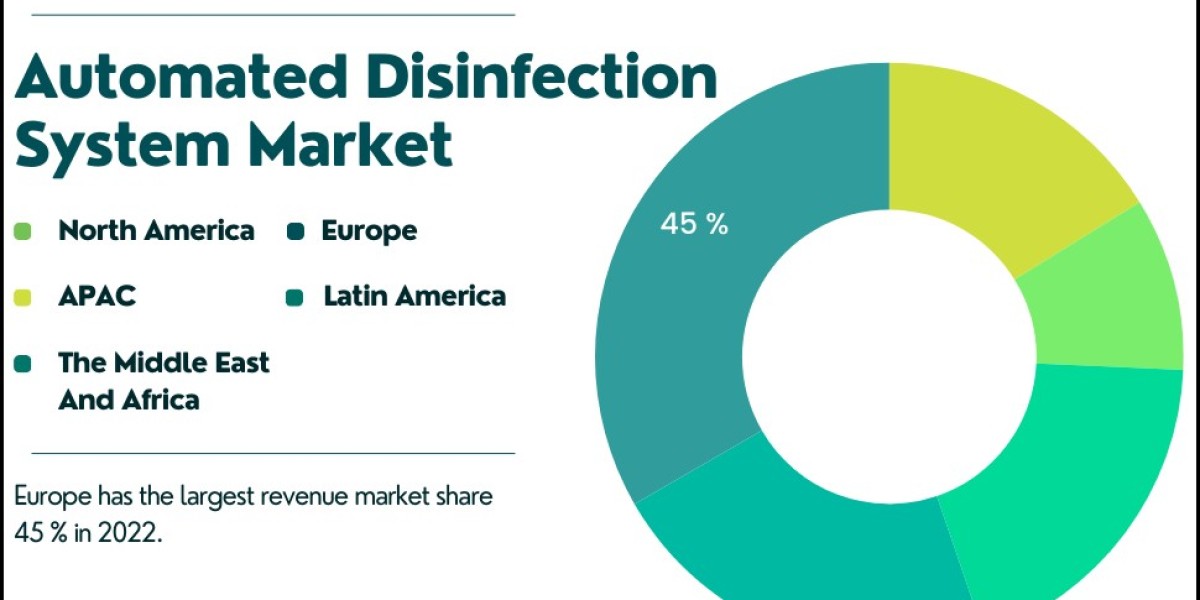 Automated Disinfection System Market Analysis: Key Technologies and Industry Insights