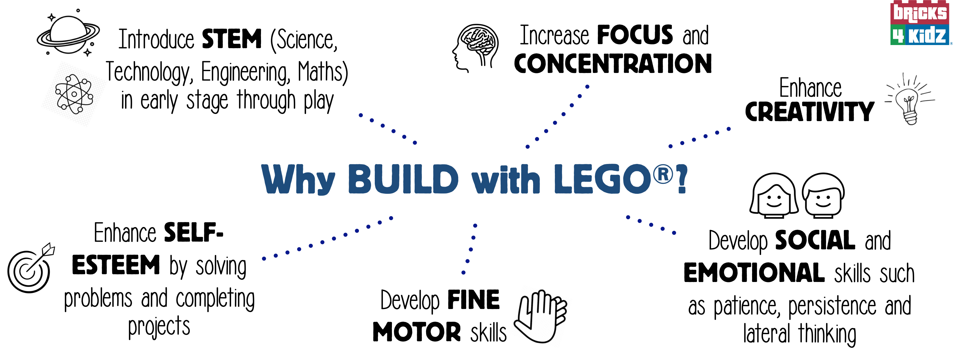 Fun Kids Enrichment with Technics Lego | Bricks4Kidz Malaysia