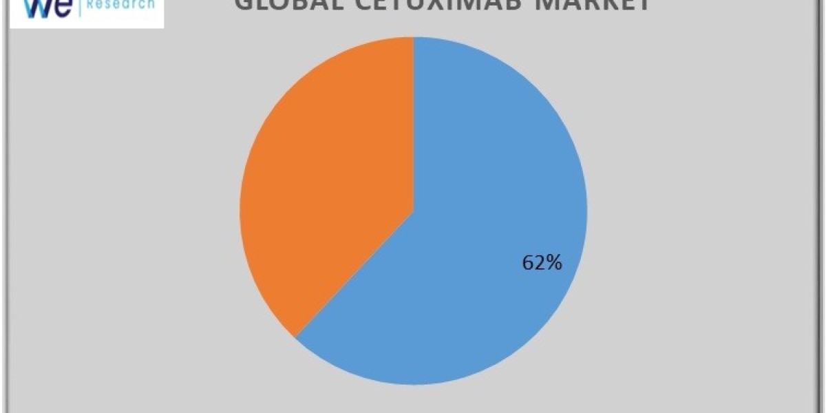 Cetuximab Market Global Trends, Statistics, Size, Share, Regional Analysis by Key Players by 2034