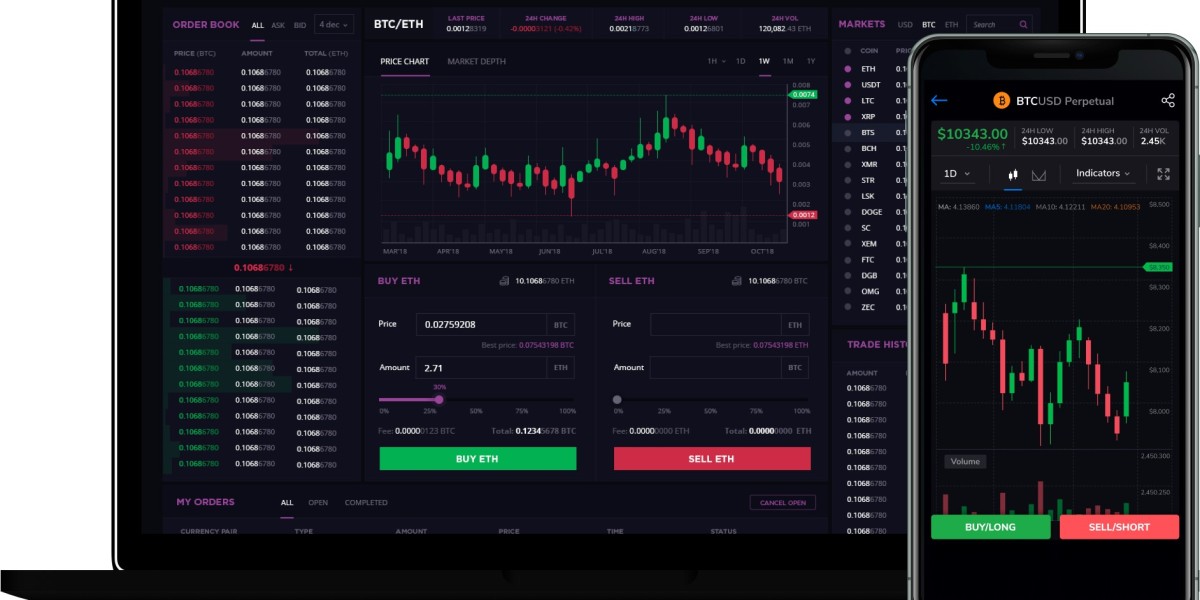 What is a Crypto Derivatives Exchange and How It Works